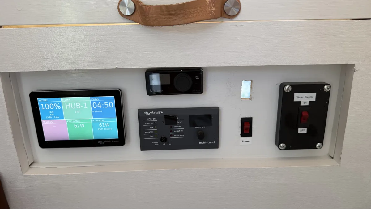Electrical control panel with displays, outlets, and switches